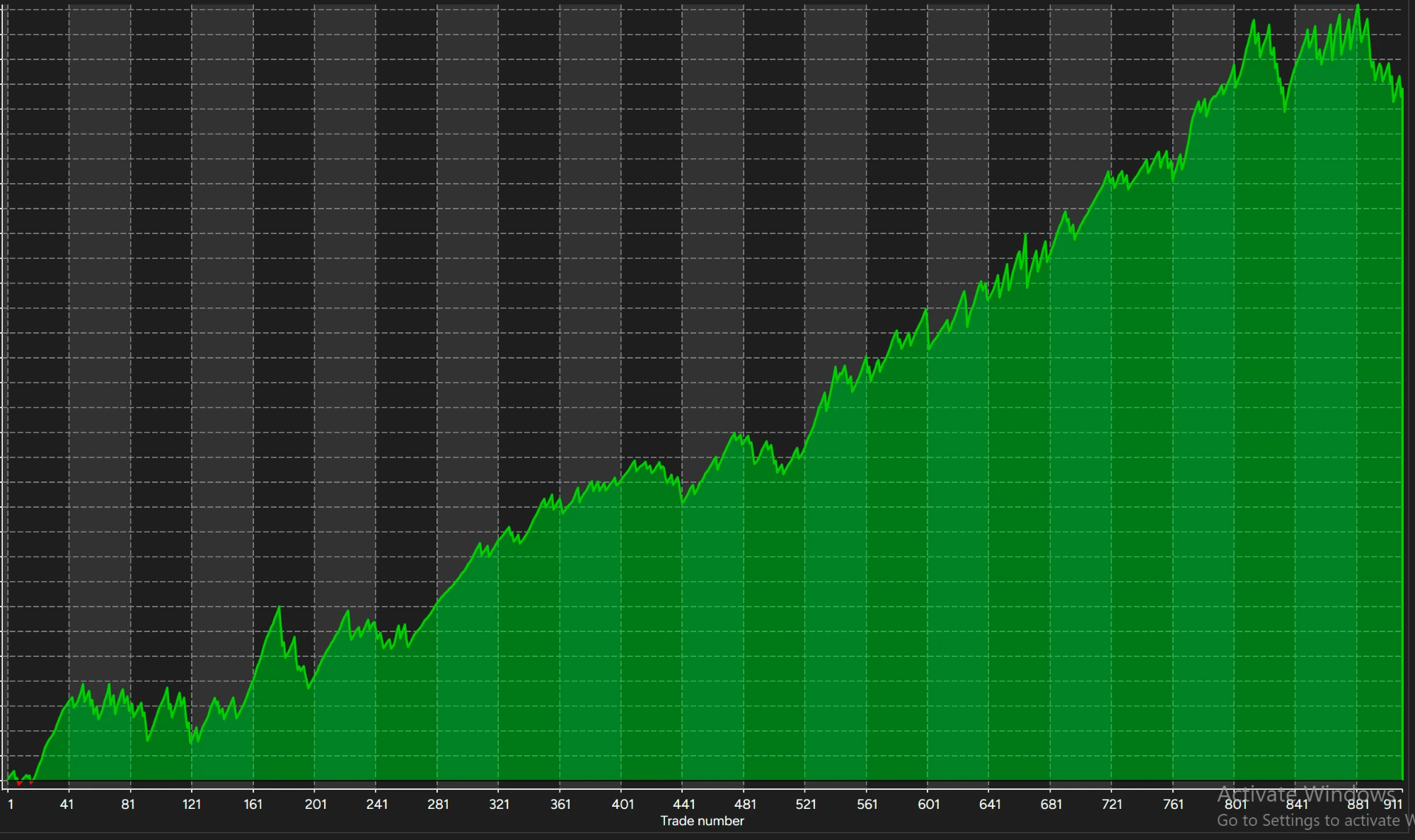 Atlas cumulative net profit curve, 30 minute NQ, backtest results