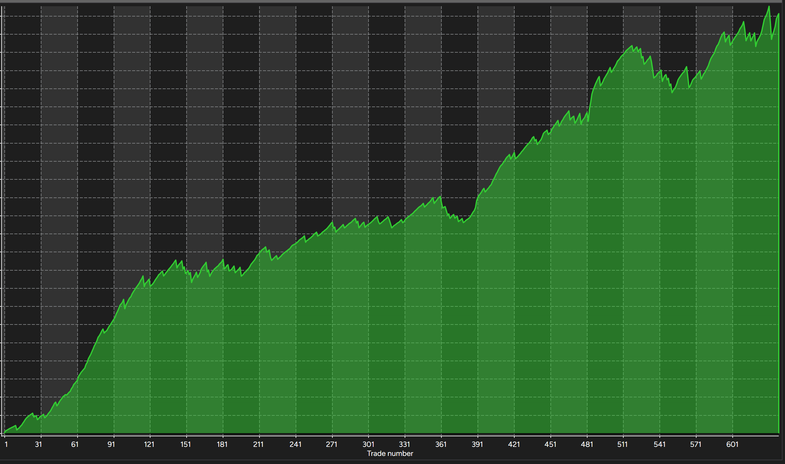 Meridian cumulative net profit curve, NQ trend-following, backtest results