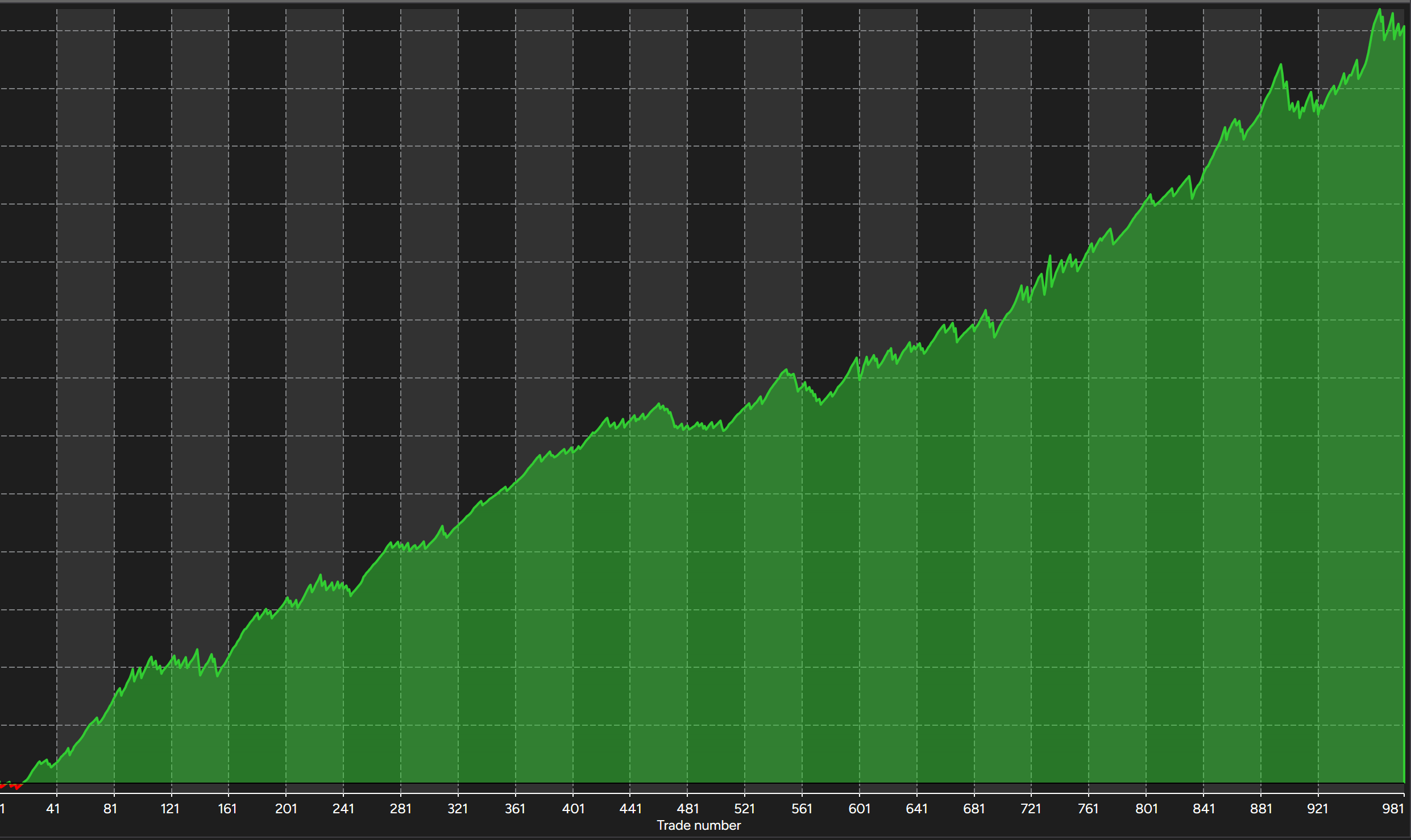 Onyx cumulative net profit curve, 30 minute NQ breakout, backtest results