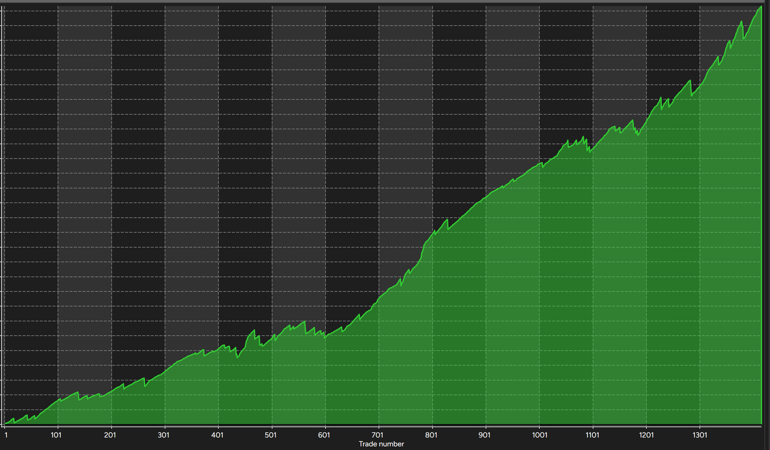 UltimateORB cumulative net profit curve, 15 minute NQ opening range breakout, backtest results