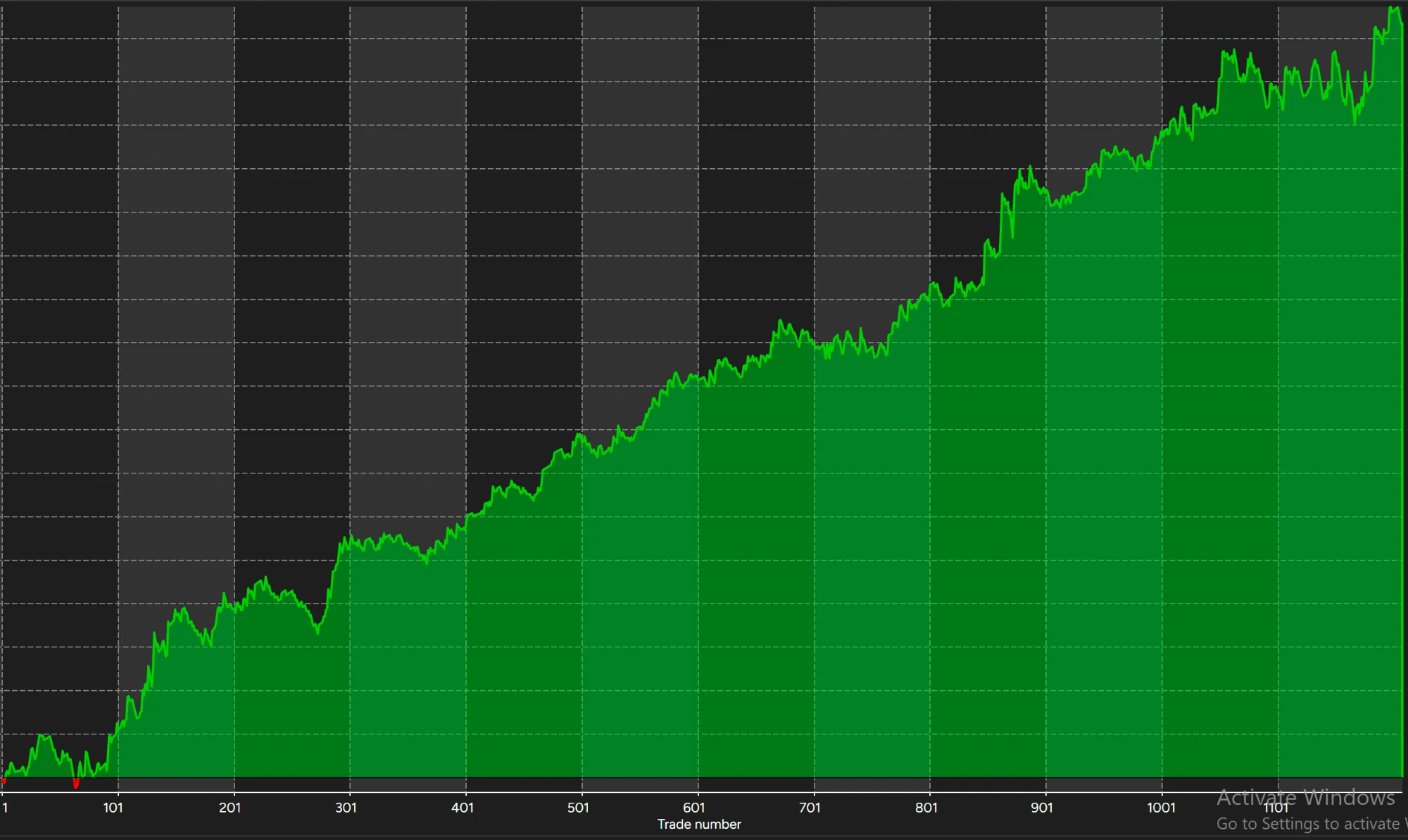 Vanguard cumulative net profit curve, 1 minute NQ, backtest results
