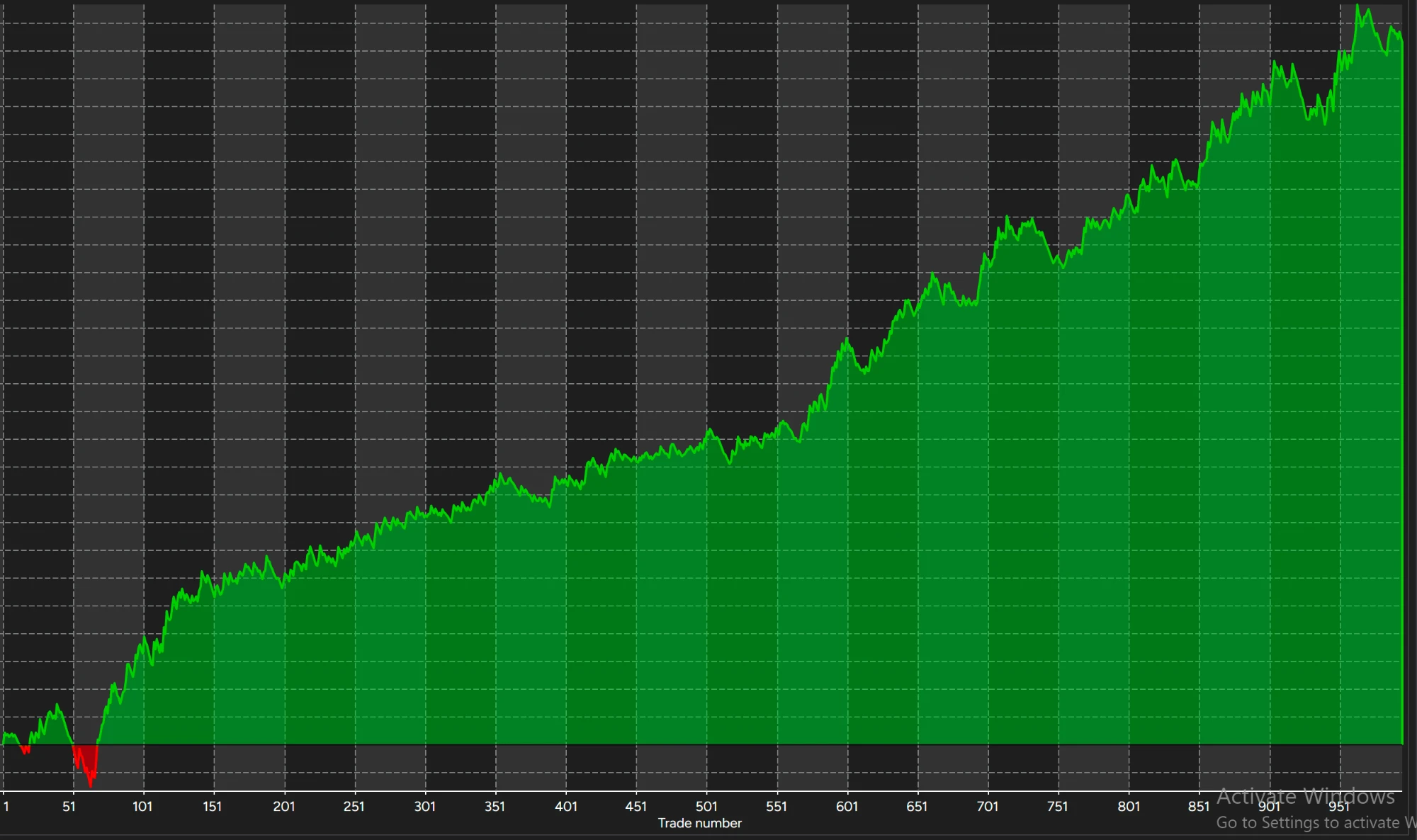 Vesper cumulative net profit curve, 1 minute NQ, backtest results