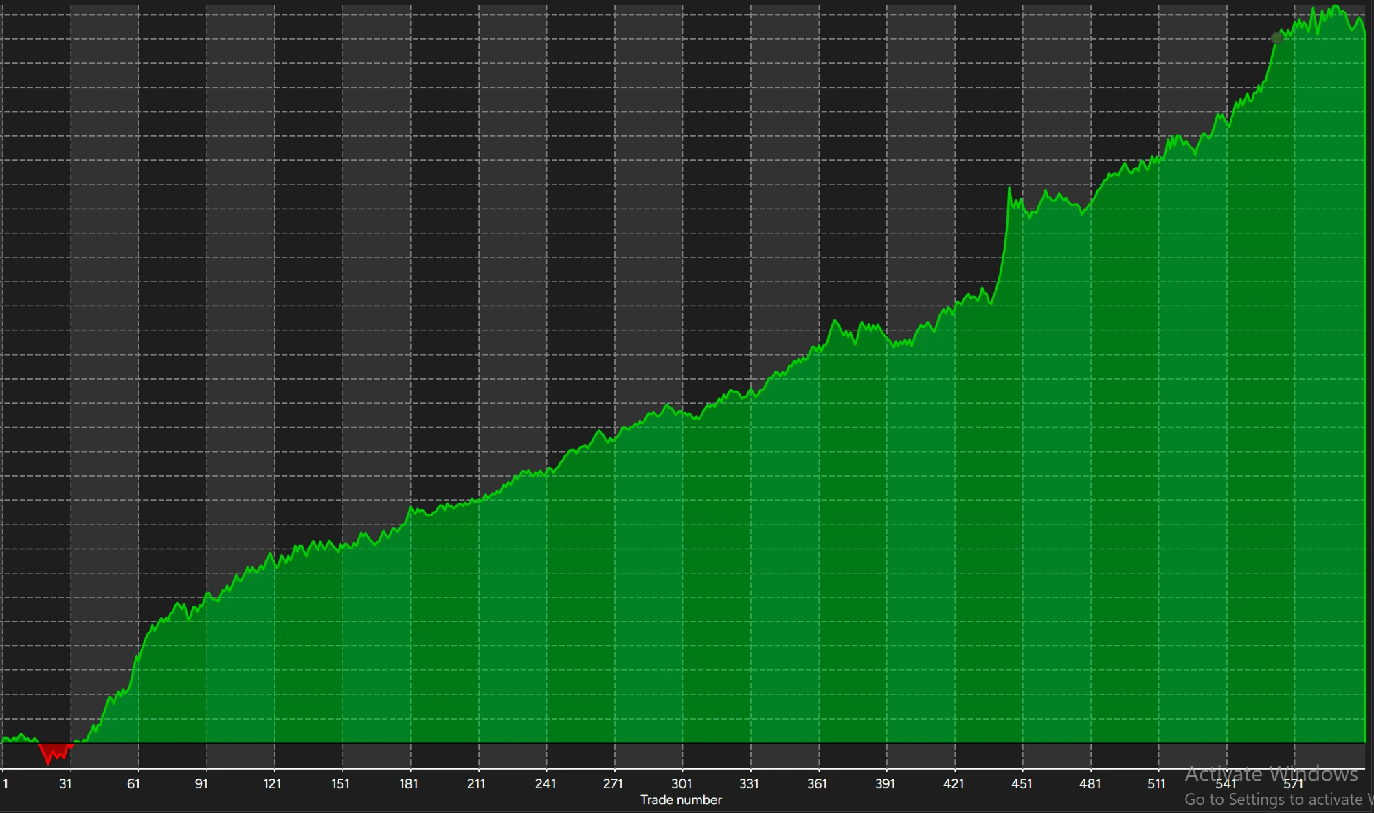 Zenith cumulative net profit curve, 30 minute NQ, backtest results